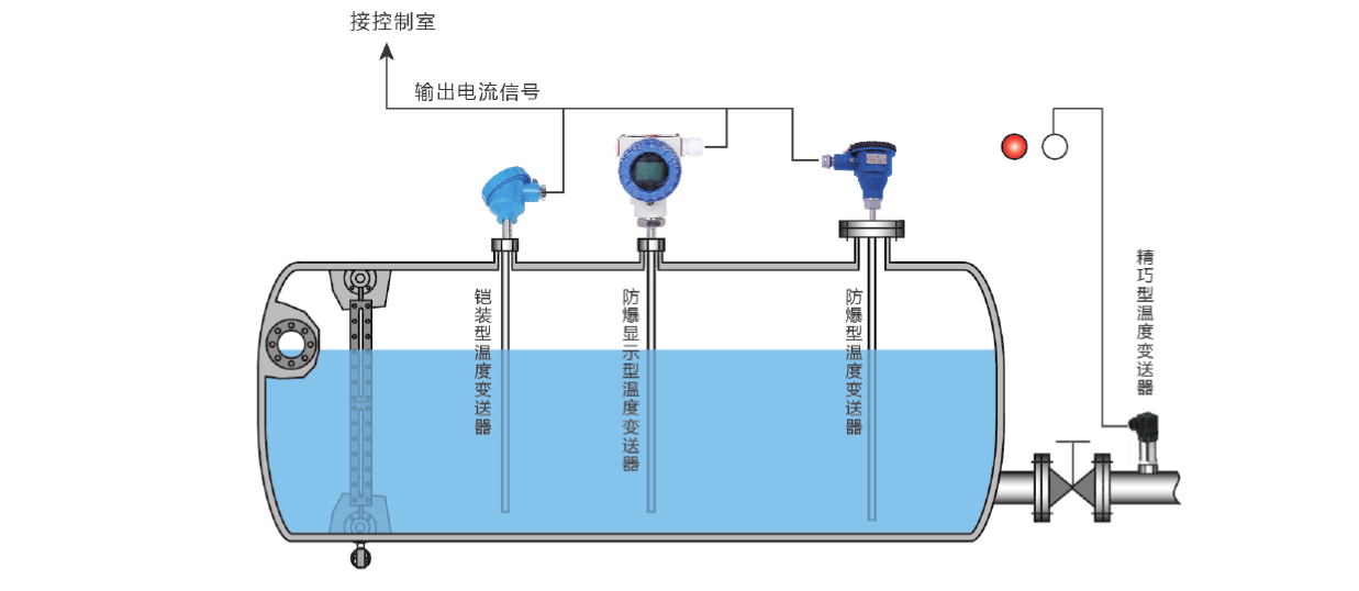 温度方案.png